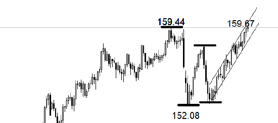  日元对美元汇率持续走弱；历史高点近在咫尺。 股票财经 日元对美元汇率持续走弱；历史高点近在咫尺。 股票财经 日元对美元汇率持续走弱；历史高点近在咫尺。 股票财经