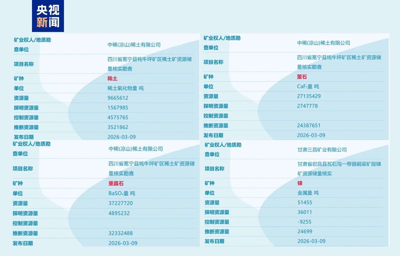  从深蓝到绿野；能源矿产齐发力；健康农业双丰收。 健康养生