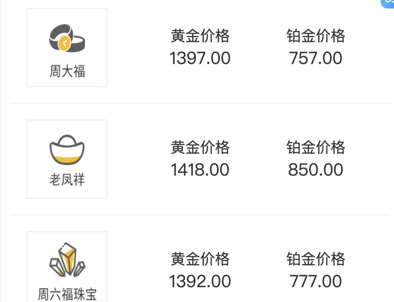  黄金市场剧烈波动；山姆金饰降价明显，投资者情绪两极分化。 股票财经 黄金市场剧烈波动；山姆金饰降价明显，投资者情绪两极分化。 股票财经