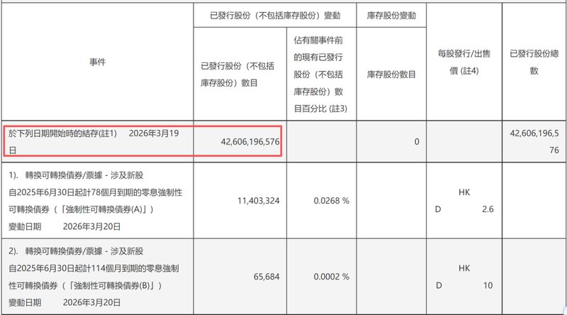  曾经头部房企碧桂园；通过重组实现账面转盈；未来发展仍需稳健推进。 房产家居