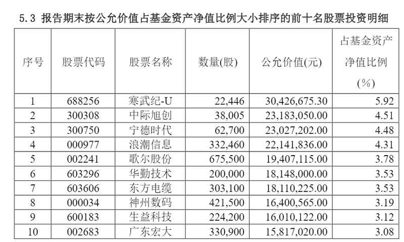  广发新经济混合A：近年表现面临挑战，；重仓科技股引发市场关注。 股票财经 广发新经济混合A：近年表现面临挑战，；重仓科技股引发市场关注。 股票财经