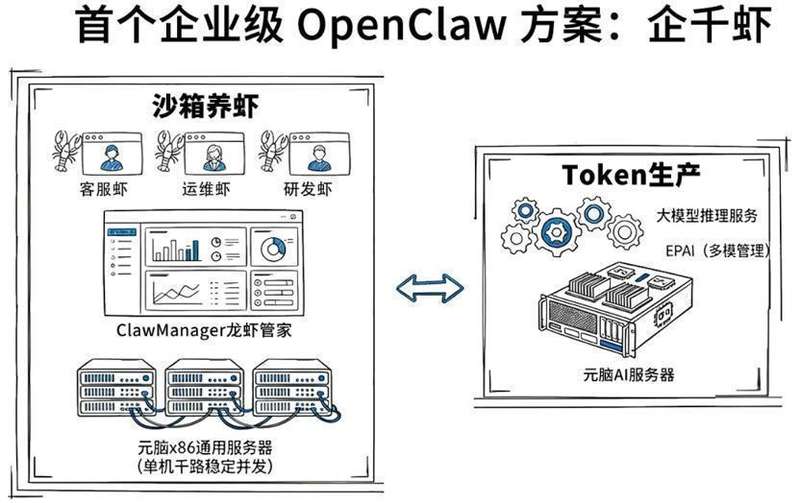 千亿级算力泡沫背后:企业级OpenClaw私有化部署的伪命题与真实解法 IT技术