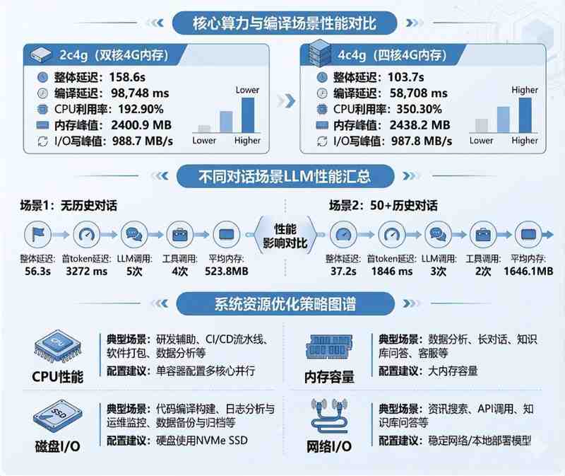 千亿级算力泡沫背后:企业级OpenClaw私有化部署的伪命题与真实解法 IT技术