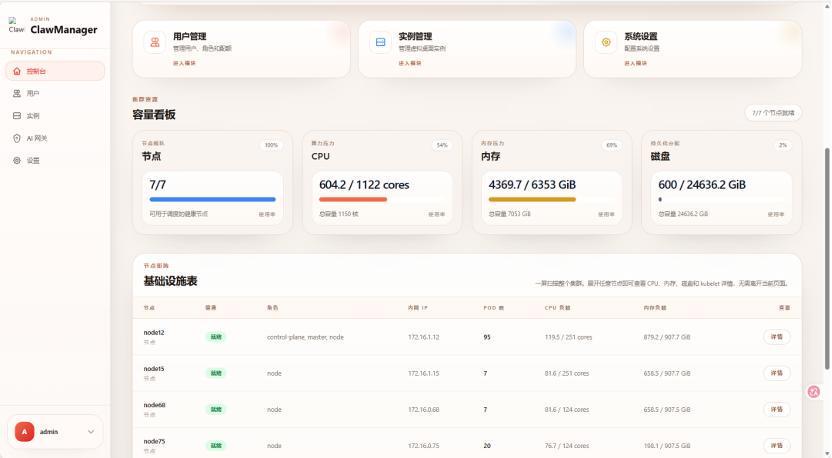 千亿级算力泡沫背后:企业级OpenClaw私有化部署的伪命题与真实解法 IT技术