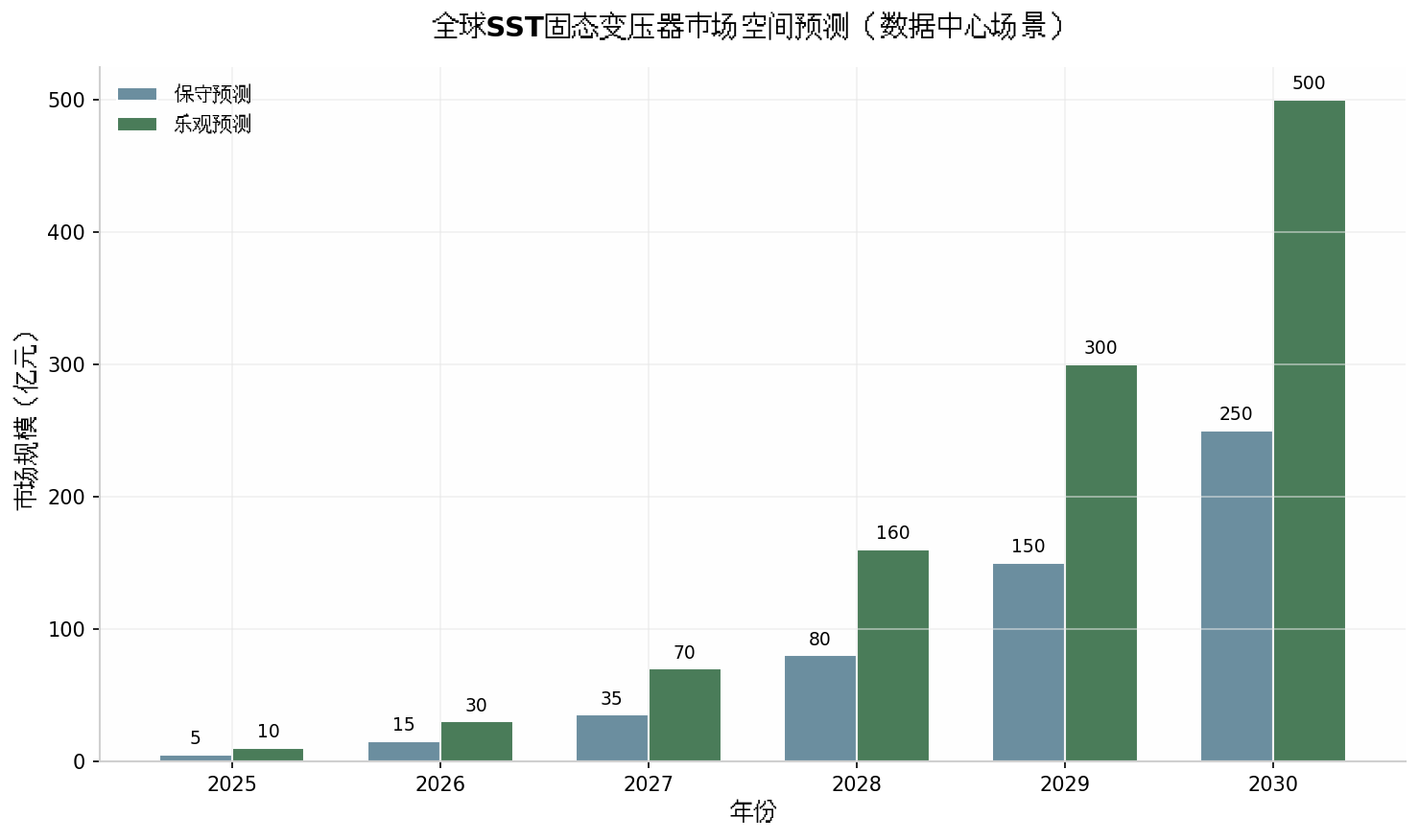 当AI服务器开始'吃电':一场关于能源效率的温柔革命正在发生 汽车科技