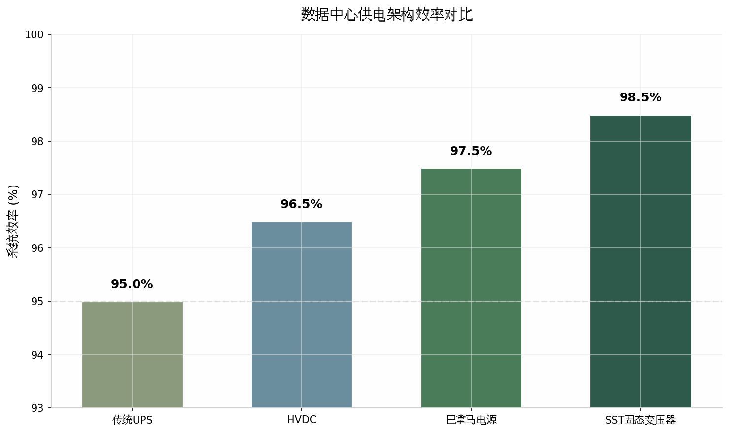 当AI服务器开始'吃电'：一场关于能源效率的温柔革命正在发生