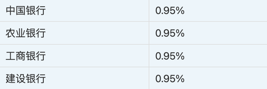  公积金1.5%利率背后的复利密码：数据揭示被低估的理财神器 股票财经