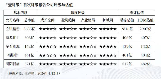  华钰矿业控股权变局：万洋启新入主11%股权背后的资本博弈与战略图谋 股票财经