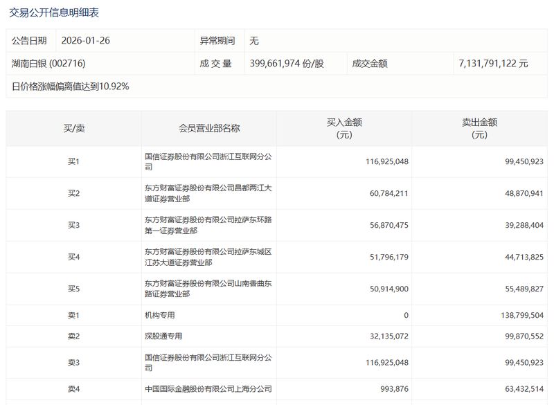  大宗交易密码：4月10日A股机构席位数据全解 股票财经
