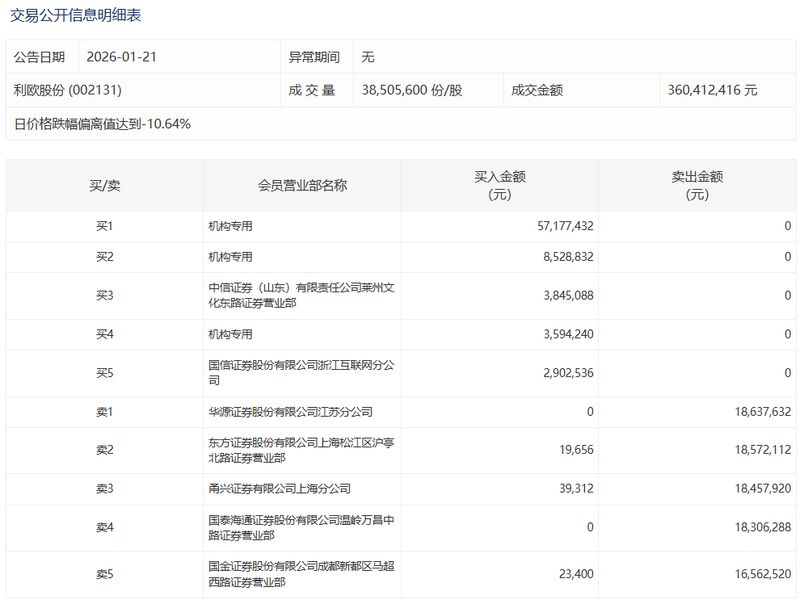  大宗交易密码：4月10日A股机构席位数据全解 股票财经