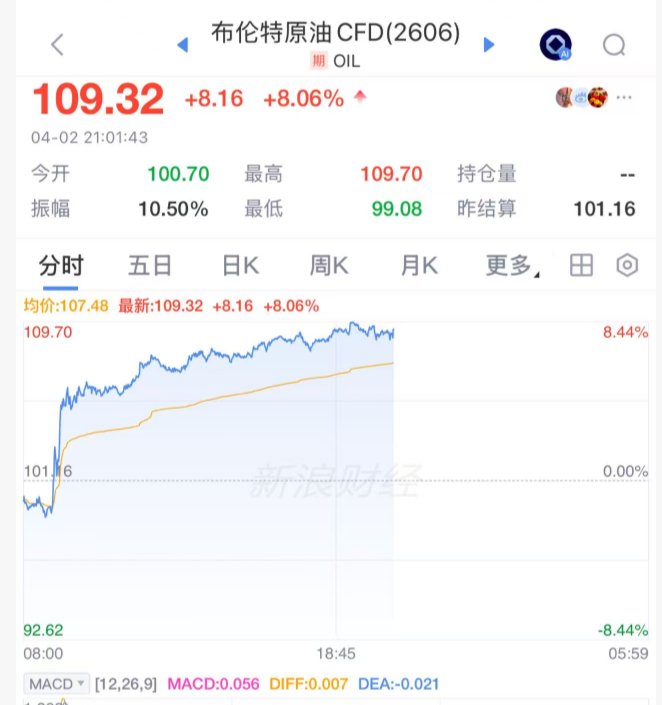  石油价格暴涨背后的深层逻辑：WTI触及113美元的成因分析 股票财经
