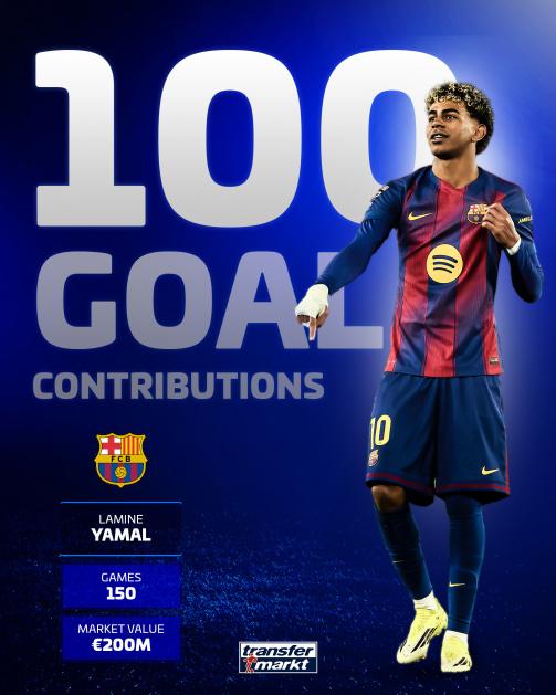  数据拆解｜150场100球：18岁少年如何重塑巴萨青训评估体系 体育新闻