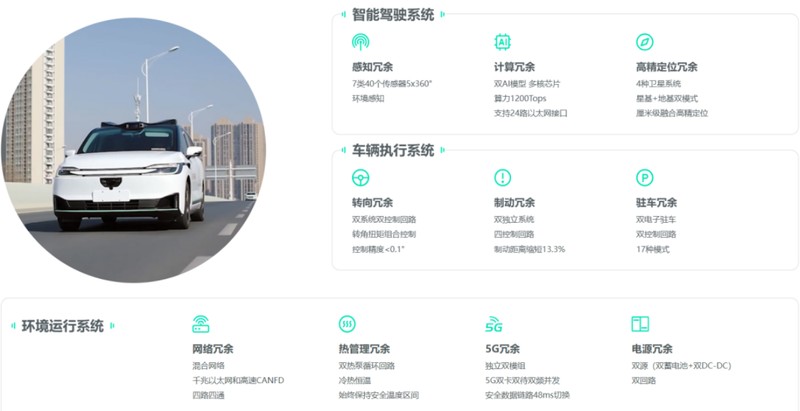  技术透视：萝卜快跑武汉“瘫停”事件，暴露自动驾驶安全体系哪些深层缺陷？ 汽车科技