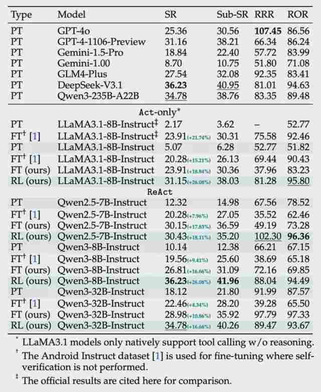  从被动验证到主动自证：SmartSnap重新定义GUI智能体的证据哲学 IT技术