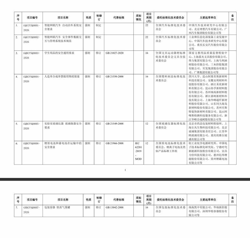  民用爆炸物品进出口监管新框架：工信部裁量权基准深度解读 新闻