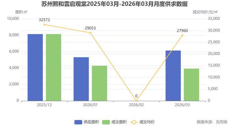  技术解码：熙和雲启观棠登顶背后的容积率革命与区位算法 房产家居