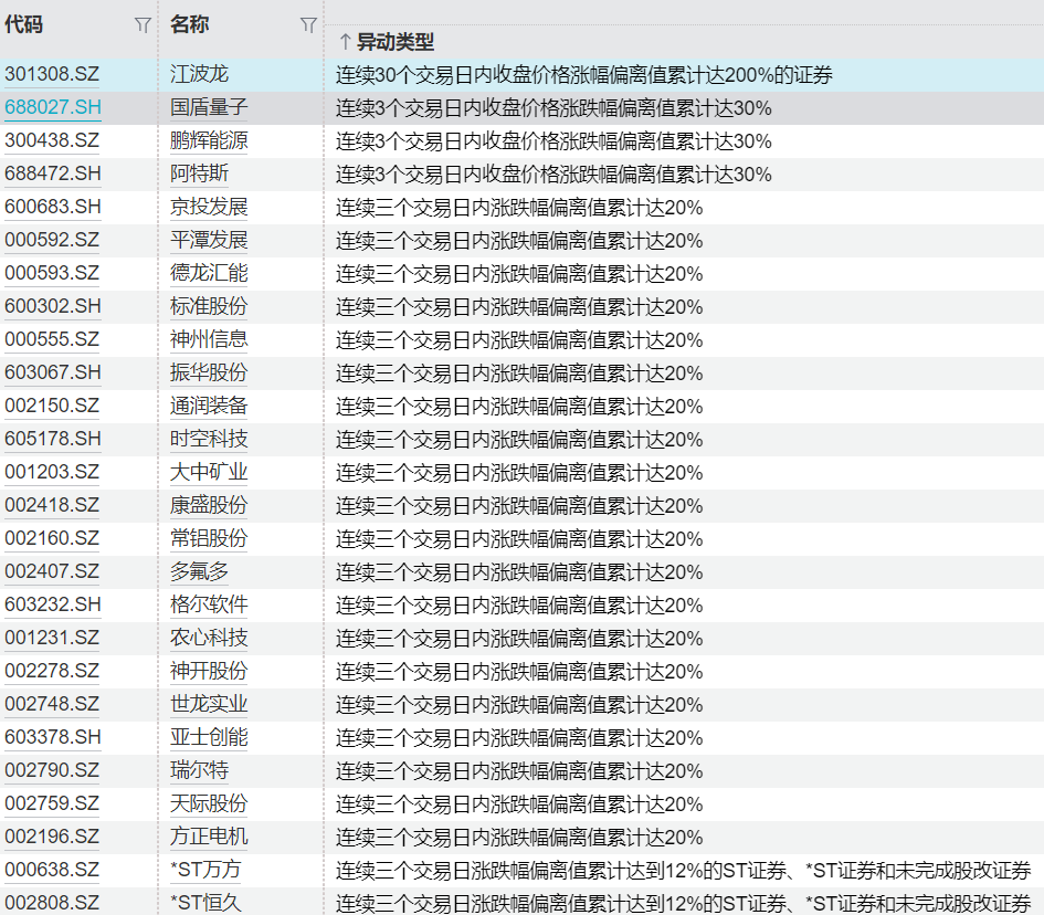  【深度复盘】伊美谈判悬而未决：全球市场三日惊魂与能源板块异动全记录 股票财经